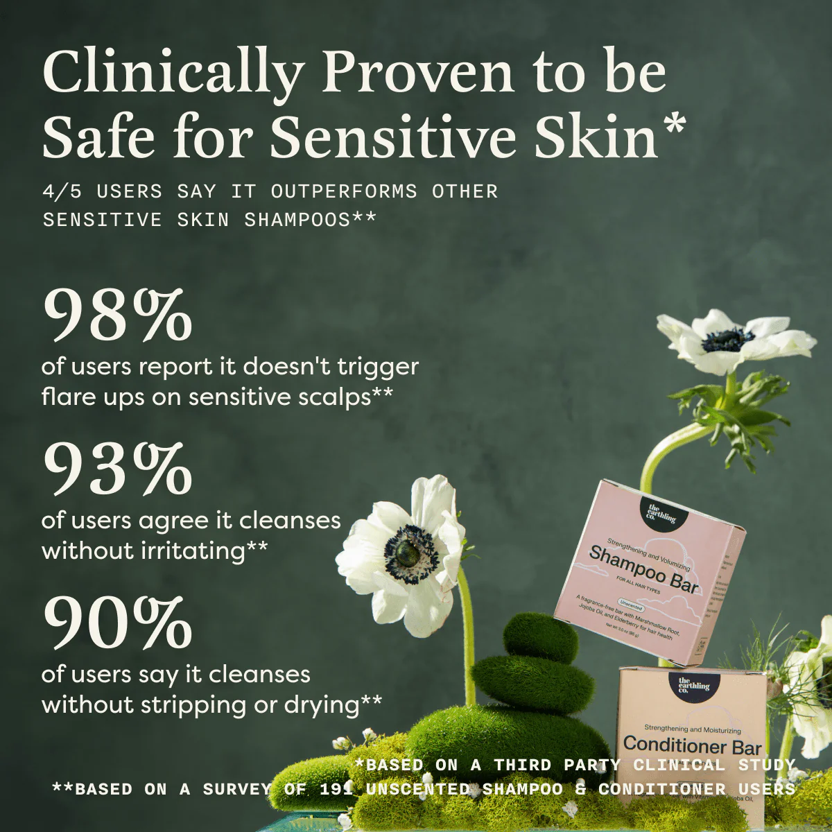 Shower Routine Bundle For Sensitive Skin - Image 5